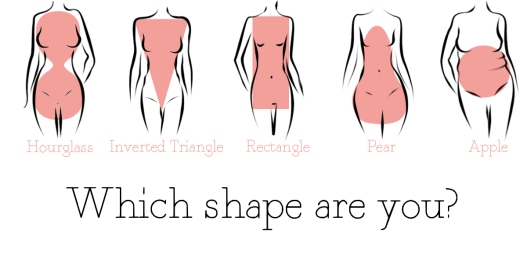 which-body-shape-are-you2
